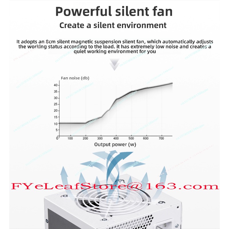 SFX Full Module Pure White 750 - Sfx Power Supply 850W Gold recension och pris